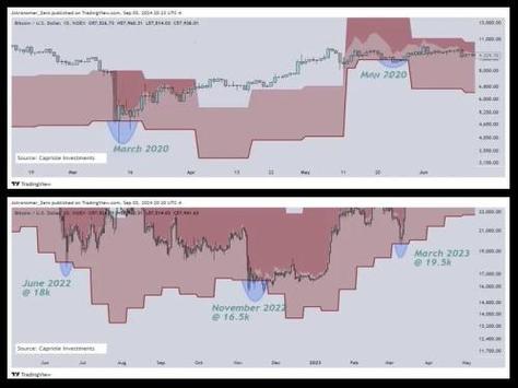 A powerful ASIC miner dedicated to Bitcoin hashing, symbolizing efficient BTC extraction in a competitive market